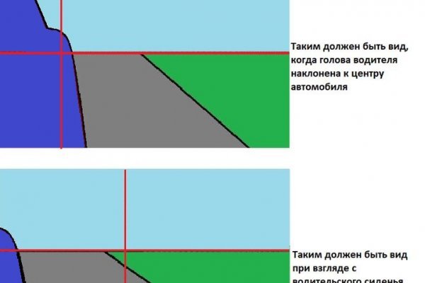 Проблема омг